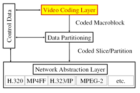 codificação, apropriados às diferentes características que uma imagem pode assumir. Esta conjunção de factores permite que o standard MPEG-4 AVC/H.