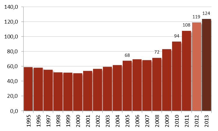 Gráfico 8 Dívida das administrações públicas Dívida Pública (%PIB) Composição da evolução do rácio de dívida 100% 80% 60% 40% 20% Stock-flow ef. crescimento ef.