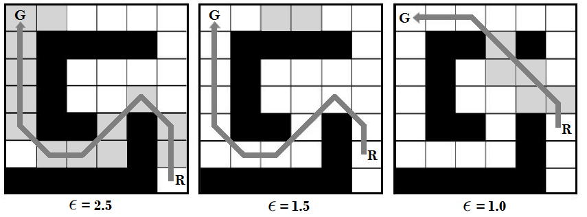 24 Figura 2.8: Exemplo de Navegação com AD* (Likhachev et al., 2005). de pesquisa original e determinar os fatores fundamentais que contribuem para sua complexidade.