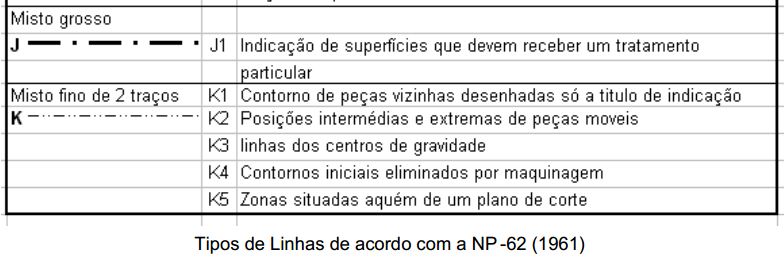 7 6. Figuras geométricas 6.1. Geometria da linha A reta é uma linha infinita, sempre com a mesma direção, não tendo esta nem princípio nem fim.