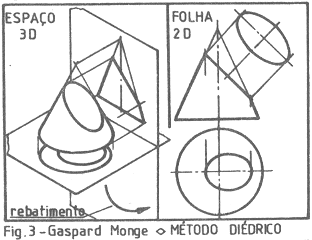 Introdução Histórica Principal Dificuldade: - Como representar objectos tridimensionais no espaço bidimensional.