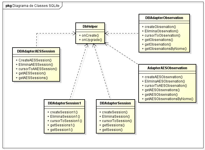 Figura 2 - Diagrama de classes da base de dados