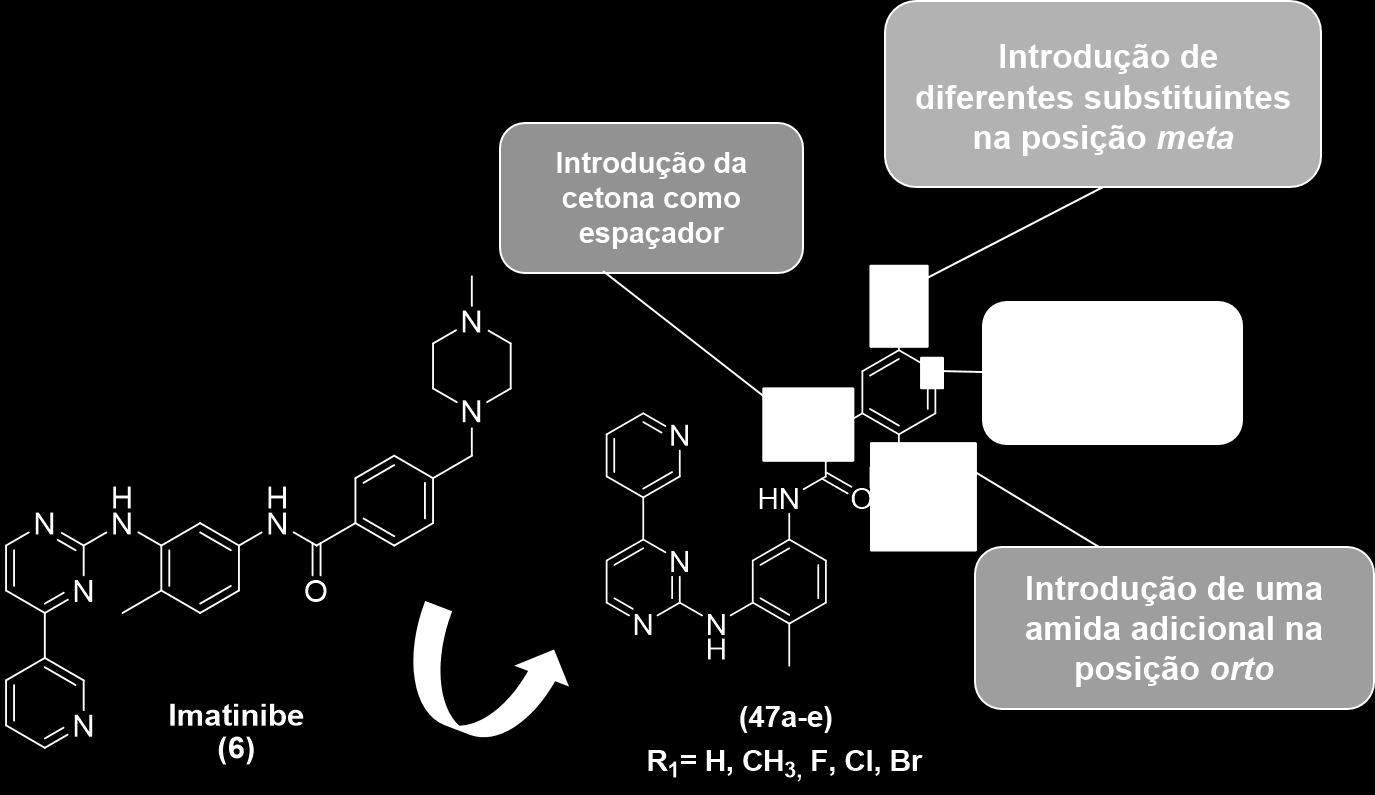 Introdução de diferentes substituintes, tais como, CH3, F, Cl, Br, na posição meta do anel aromático; Retirada do grupo metilpiperazina; Introdução de uma amida adicional na posição orto do anel