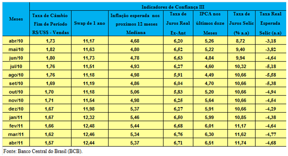 INDICADORES CONJUNTURAIS