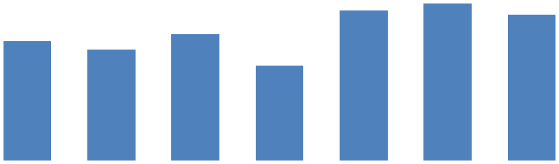 CAP. 6 GERENCIAMENTO 4 3 2 1 0 O status dos indicadores e iniciativas são levantados na frequência ideal para facilitar a tomada de decisão?