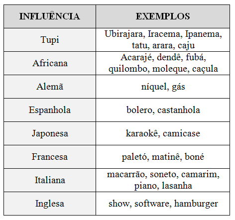 QUESTÃO 11 C6 H20 Observe a tabela a seguir.