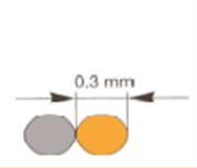 coberto por camada de borracha Funções: Promove a adaptabilidade para altas velocidades e precisão de fabrico. Material: Cordas de aço. Funções: Retêm a forma e estabilidade direcional.