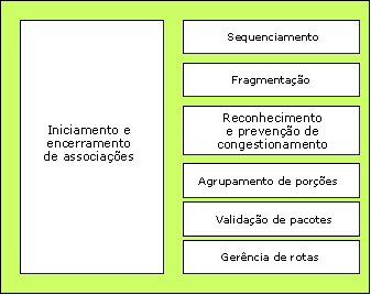 Transporte de Sinalização em Redes IP: Protocolo de Transmissão de Controle de Vazão - SCTP O serviço básico fornecido pelo SCTP é a transferência confiável de mensagens entre seus usuários.