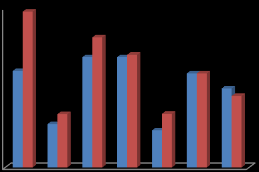 C VOL (mgy) 86 uma variação de 12% em relação ao C VOL calculado para o cérebro e, em média, 47% para a fossa posterior.