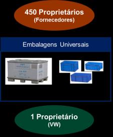 A otimização da cadeia logística é caracterizada