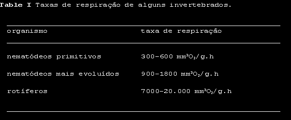 UFMG ICB Depto. Biologia Geral, Lab.