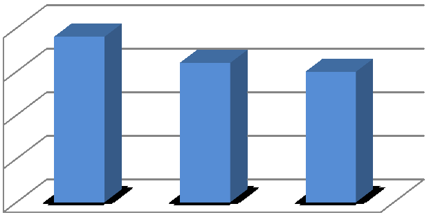 12 em 32% dos projetos baseados em um sistema operacional os projetistas preferiram desenvolver um sistema operacional in-house ao invés de utilizar um existente.