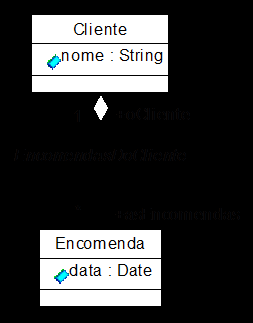 2.3.3 XMI O XMI (XML Metadata Interchange) é o standard OMG definido para representar metadados em geral e os dados correspondentes aos modelos especificados em UML em particular.