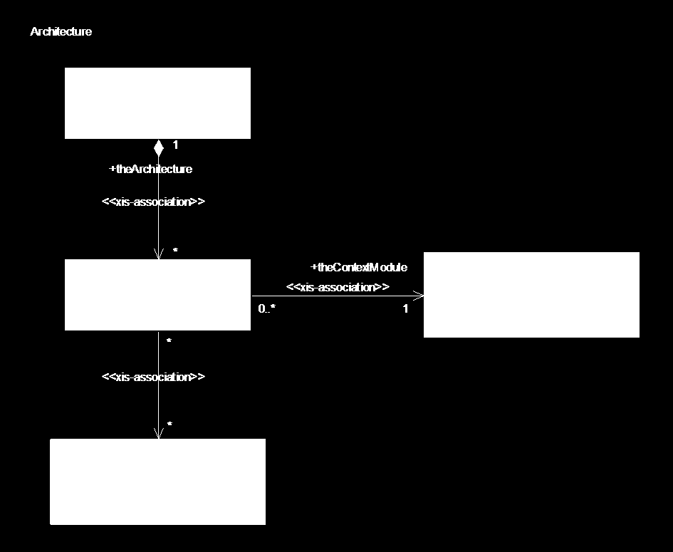 4.2 Repositório O repositório é um componente construído sobre um modelo relacional da Linguagem XIS. Engloba igualmente a persistência de arquitecturas e processos de geração.