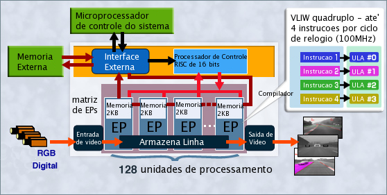 4 CAPÍTULO 1. INTRODUÇÃO Figura 1.