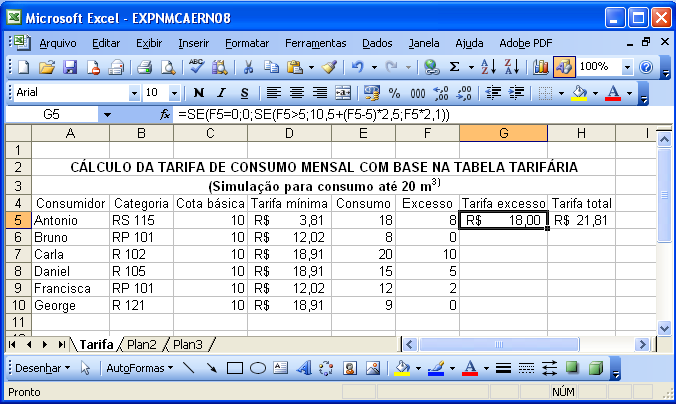 23. O trecho de planilha da figura mostra a fórmula =SE(F5=0;0;SE(F5>5;10,5+(F5-5)*2,5;F5*2,1)) na célula G5 (que usa a função SE para cálculo da Tarifa do excesso de consumo com base na Tabela