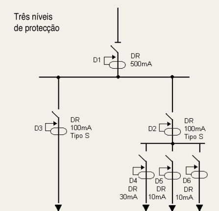 CAPÍTULO III Consid. gerais na elaboração de um projeto Figura 3.