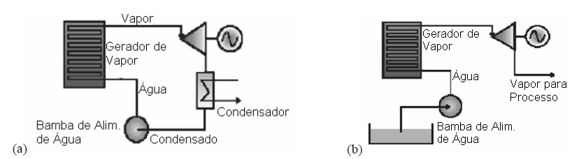 12 A escolha de um dos sistemas apresentados a seguir, por permitirem diferentes configurações, deve levar em conta a viabilidade técnico-econômica, as necessidades estratégicas e outras variáveis