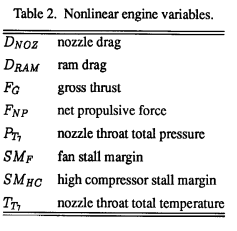 O algoritmo exige que as variáveis listadas na Tabela (2.1), que são funções do estado da máquina e das variáveis de controle de entrada.