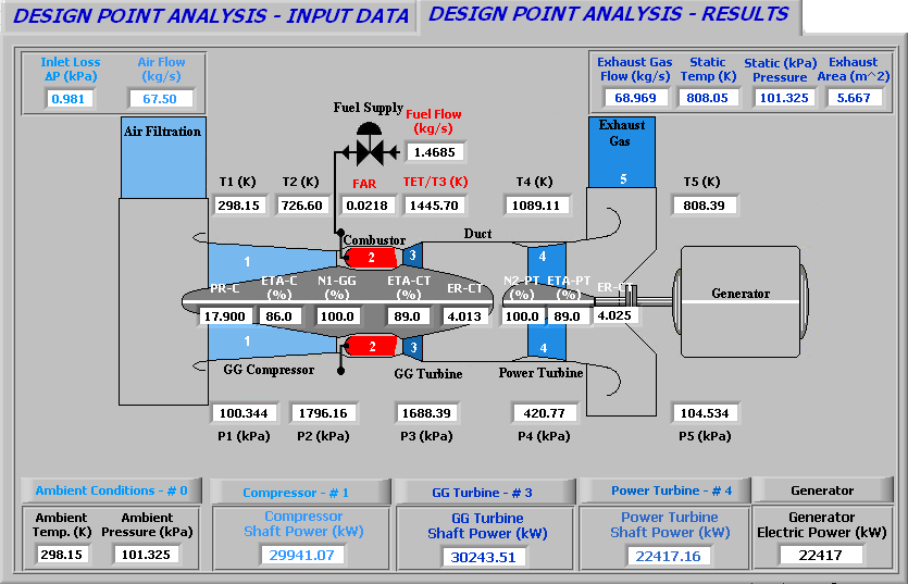 Figura 4. 10 - Saída do software (MONTEIRO, 2010) com os Parâmetros de Desempenho da Turbina PGT-25. 4.7.1.1 Análise do Resultado Por meio da temperatura de exaustão (T 5 ), fornecido pelo fabricante, e exibido na Tabela 2.