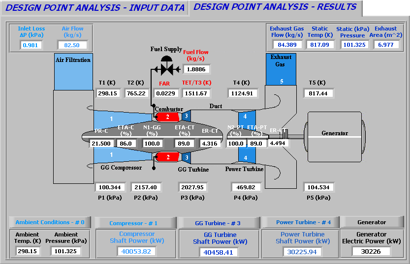 Figura 4. 11 - Saída do software (MONTEIRO, 2010) com os Parâmetros de Desempenho da Turbina PGT-25+. 4.7.2.1 Análise do Resultado Por meio da temperatura de exaustão (T 5 ), fornecido pelo fabricante, e exibido na Tabela 2.