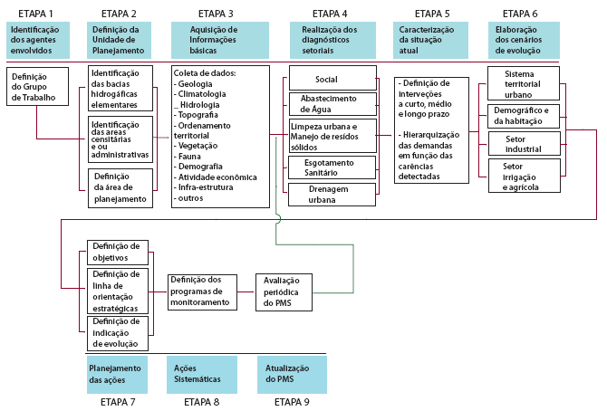 Figura 3.