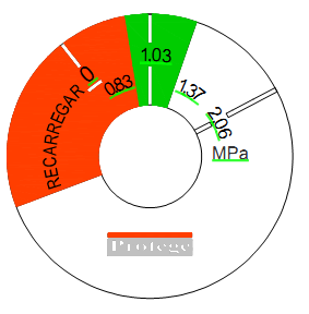 Interpretação da escala de leitura do mostrador dos indicadores de pressão Objetivo: Esclarecer a sistemática adotada para interpretação das faixas de leitura utilizadas nos indicadores de pressão,