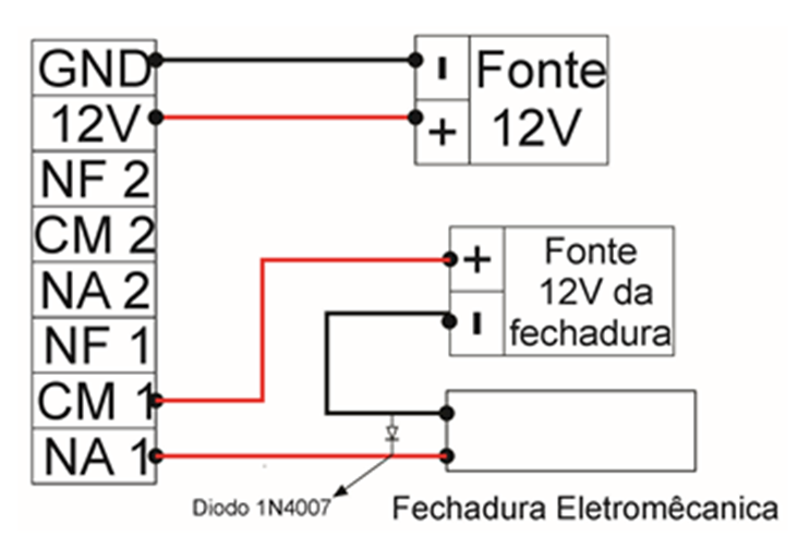 7. Esquema de Ligação Os esquemas abaixo foram elaborados para configuração de porta + alarme que é a configuração mais comum.