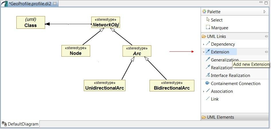 A metaclasse Class irá aparecer no diagrama, agora vamos estender a metaclasse utilizando o estereótipo criado, basta utilizar o elemento Extension.