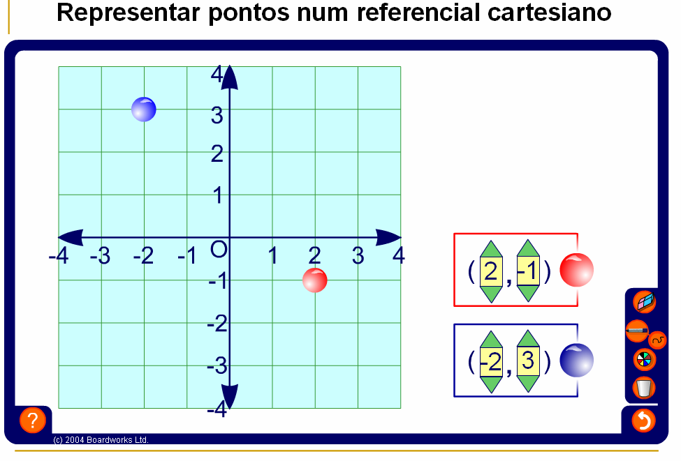 Passando-se depois para a realização da actividade Representar pontos num referencial cartesiano do Boardworks Lta (2004), através da qual os alunos escreviam as coordenadas de dois pontos,