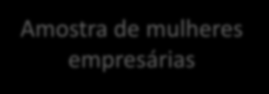 Exemplo: programa de crédito, validade interna