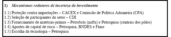 A Constituição Federal, promulgada em 1988, consagrou o monopólio da União, permitindo à Petrobras a continuidade do exercício desse monopólio. Em 1990, o Decreto-Lei n.º 99.