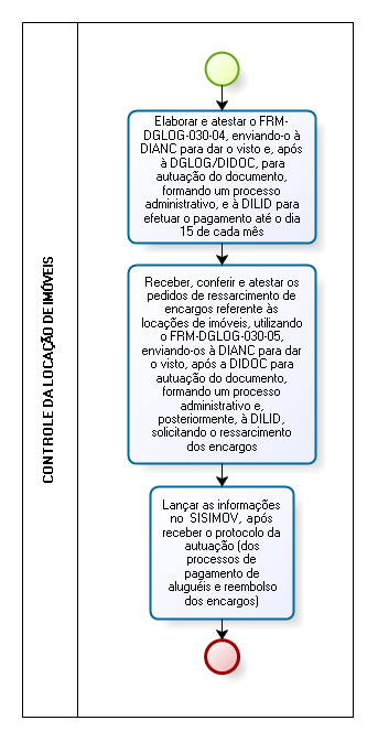 LOCAÇÃO DE IMÓVEIS Ato