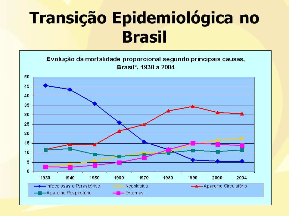 Módulo 1 GRANDES TRANSIÇÕES Transição demográfica Oliveira, T. P.