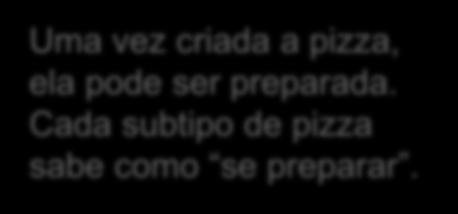 Pizza orderpizza (String type) { Pizza pizza; if (type.equals( cheese )) { pizza = new CheesePizza(); O tipo de pizza é passado como parâmetro else if (type.