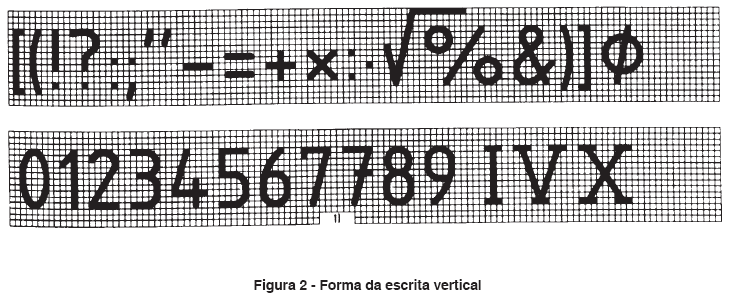 Execução de caracter para