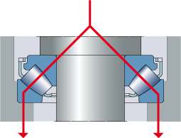 Rolamento axial autocompensador de rolos. Possui grande capacidade de carga axial devido á disposição inclinada dos rolos.