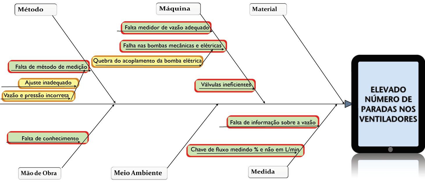 ESTUDO DE