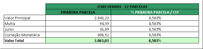 REDUTORES do PARCELAMENTO : Correção conforme Entrada da