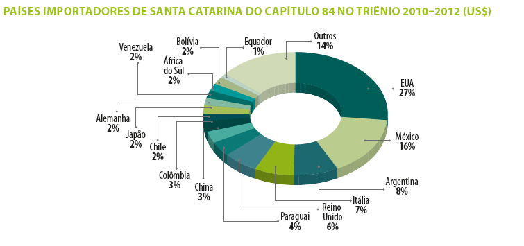 ANÁLISE DO