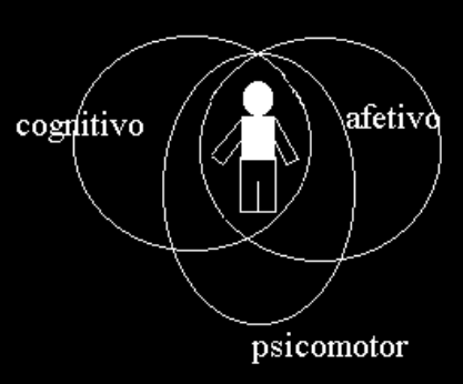 Técnicas de ensino e domínios de