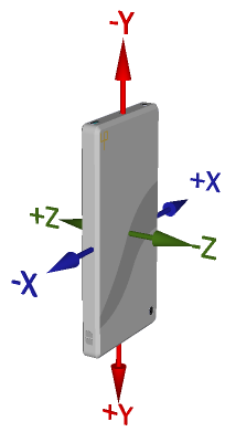 5.2 Análise do acelerómetro Tabela 5 - Orientações do dispositivo móvel durante o processo de calibração.