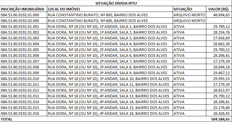 5) Documentação anexada: - Anotação de Responsabilidade Técnica e respectivo comprovante de recolhimento; 6) Conclusão: Pelo exposto, s.m.j.