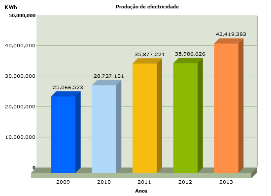 Sustentabilidade