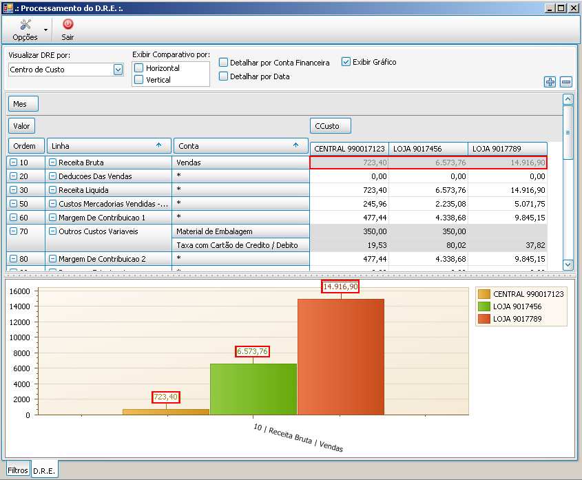 Esses Gráficos também podem ser exportados para Excel através do menu Opções>Exportar Gráfico>. O mesmo vale para a exportação do D.R.E. através do caminho Opções>Exportar D.R.E. Após selecionar uma das opções, o sistema pedirá que seja atribuído um nome para o arquivo que está sendo exportado e a indicação do local onde ele será salvo.