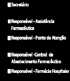 Número e percentual de questionários