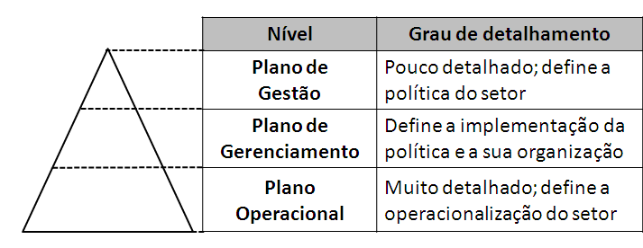 Conclusão: A PNRS valoriza - em vários níveis - a regionalização da gestão de resíduos sólidos, se referindo aos seus diversos elementos fins, que podem ser entendidos de duas maneiras: operacional e