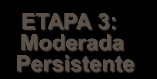 Tratamento da Asma em etapas: Manutenção: CI dose A Manutenção: CI(A)+LABA Manutenção: Cl dose M ou A ou Manutenção: CI dose B CI(M/A)+LABA CI(A)+LABA+ Quando a Nenhum Antileucotrieno AL asma está