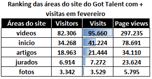 Sites de programas em destaque Got Talent Portugal http://media.rtp.