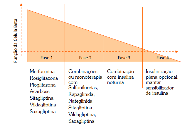 Tabela 1. Dados para o cálculo dos cenários em Minas Gerais, ano calendário 2013. Critério Valor obtido Fonte Prevalência de DM 4.774.